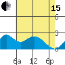 Borden Highway Bridge tide chart for Wednesday, May 15, 2024
