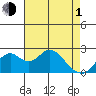 Borden Highway Bridge tide chart for Wednesday, May 1, 2024