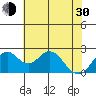 Borden Highway Bridge tide chart for Thursday, May 30, 2024
