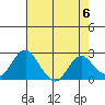 Borden Highway Bridge tide chart for Monday, May 6, 2024