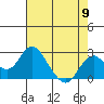 Borden Highway Bridge tide chart for Thursday, May 9, 2024