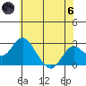 Borden Highway Bridge tide chart for Thursday, June 6, 2024
