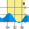 Borden Highway Bridge tide chart for Saturday, June 8, 2024
