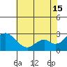 Borden Highway Bridge tide chart for Monday, July 15, 2024