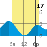 Borden Highway Bridge tide chart for Saturday, August 17, 2024
