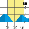 Borden Highway Bridge tide chart for Friday, August 30, 2024