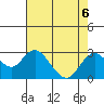 Borden Highway Bridge tide chart for Tuesday, August 6, 2024