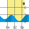 Borden Highway Bridge tide chart for Thursday, August 8, 2024