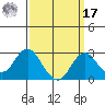 Borden Highway Bridge tide chart for Tuesday, September 17, 2024