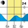 Borden Highway Bridge tide chart for Tuesday, September 24, 2024