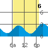 Borden Highway Bridge tide chart for Friday, September 6, 2024