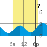 Borden Highway Bridge tide chart for Saturday, September 7, 2024