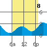 Borden Highway Bridge tide chart for Sunday, September 8, 2024