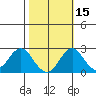 Borden Highway Bridge tide chart for Tuesday, October 15, 2024