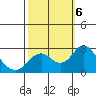 Borden Highway Bridge tide chart for Sunday, October 6, 2024