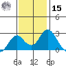 Borden Highway Bridge tide chart for Friday, November 15, 2024
