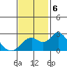Borden Highway Bridge tide chart for Wednesday, November 6, 2024