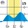Borden Highway Bridge tide chart for Sunday, December 15, 2024