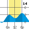 Borden Highway Bridge tide chart for Tuesday, January 14, 2025