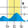 Borden Highway Bridge tide chart for Thursday, January 9, 2025