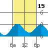 Borden Highway Bridge tide chart for Saturday, February 15, 2025