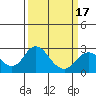 Borden Highway Bridge tide chart for Monday, March 17, 2025