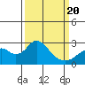 Borden Highway Bridge tide chart for Thursday, March 20, 2025