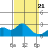 Borden Highway Bridge tide chart for Friday, March 21, 2025