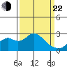 Borden Highway Bridge tide chart for Saturday, March 22, 2025