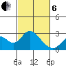 Borden Highway Bridge tide chart for Thursday, March 6, 2025