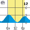 Borden Highway Bridge tide chart for Saturday, April 12, 2025