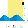Borden Highway Bridge tide chart for Sunday, April 6, 2025