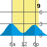 Borden Highway Bridge tide chart for Wednesday, April 9, 2025