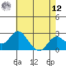 Borden Highway Bridge tide chart for Monday, May 12, 2025