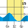 Borden Highway Bridge tide chart for Thursday, May 15, 2025