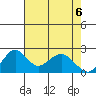 Borden Highway Bridge tide chart for Tuesday, May 6, 2025