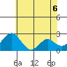 Borden Highway Bridge tide chart for Friday, June 6, 2025