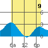 Borden Highway Bridge tide chart for Monday, June 9, 2025