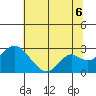 Borden Highway Bridge tide chart for Sunday, July 6, 2025