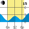 Borden Highway Bridge tide chart for Friday, August 15, 2025