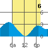 Borden Highway Bridge tide chart for Wednesday, August 6, 2025