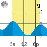 Borden Highway Bridge tide chart for Saturday, August 9, 2025