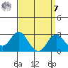 Borden Highway Bridge tide chart for Sunday, September 7, 2025