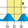 Borden Highway Bridge tide chart for Monday, September 8, 2025