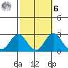 Borden Highway Bridge tide chart for Monday, October 6, 2025