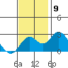 Borden Highway Bridge tide chart for Sunday, November 9, 2025
