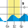 Borden Highway Bridge tide chart for Tuesday, December 9, 2025