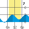 Borden Highway Bridge tide chart for Wednesday, January 7, 2026