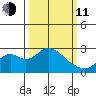 Borden Highway Bridge tide chart for Wednesday, March 11, 2026