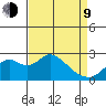 Borden Highway Bridge tide chart for Thursday, April 9, 2026